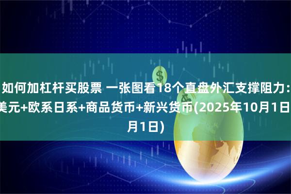 如何加杠杆买股票 一张图看18个直盘外汇支撑阻力：美元+欧系日系+商品货币+新兴货币(2025年10月1日)